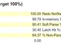 Oracle教程（4）快照与AWR报告