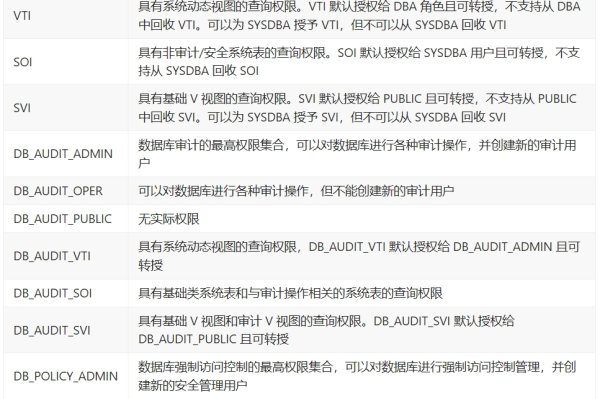 达梦数据库教程（6）用户权限与模式管理