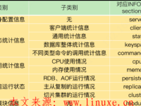 Redis教程（3）使用info命令分析Redis服务状态