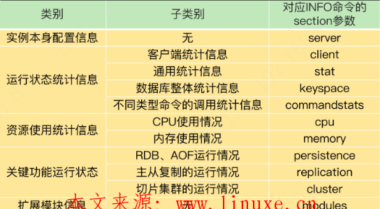Redis教程（3）使用info命令分析Redis服务状态