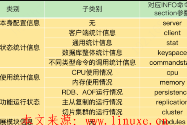 Redis教程（3）使用info命令分析Redis服务状态