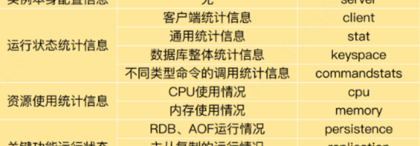 Redis教程（3）使用info命令分析Redis服务状态