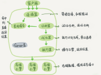 MySQL教程(4)SQL语句介绍与数据增删改查