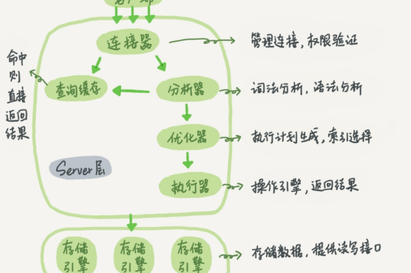 MySQL教程（4）SQL语句介绍与数据增删改查