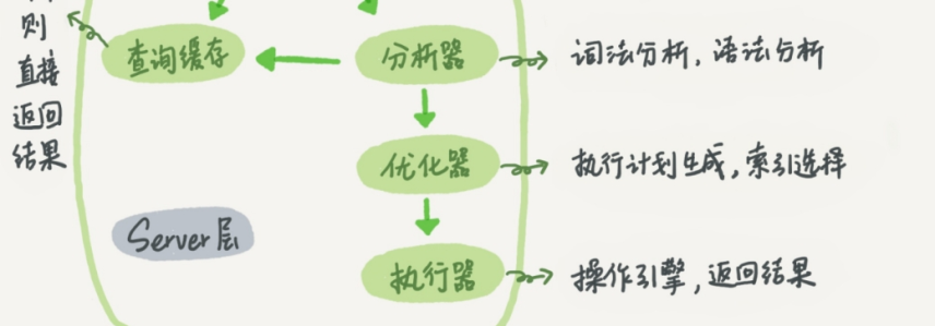MySQL教程(4)SQL语句介绍与数据增删改查