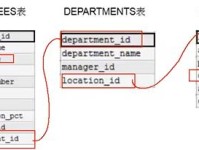 MySQL教程(5)多表连接查询