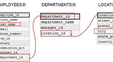 MySQL教程（5）多表连接查询
