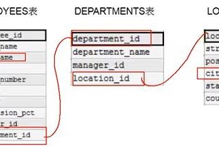 MySQL教程（5）多表连接查询