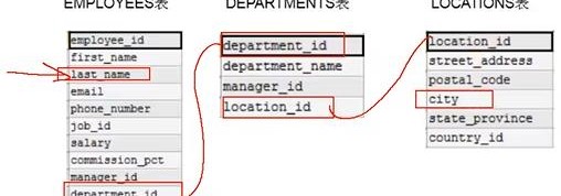 MySQL教程(5)多表连接查询
