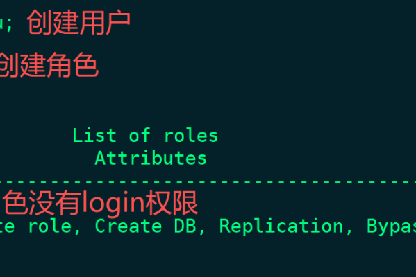 PostgreSQL教程（7）用户权限与角色管理