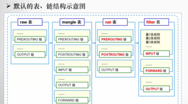 【系统运维】Linux软件防火墙firewalld/iptable配置教程