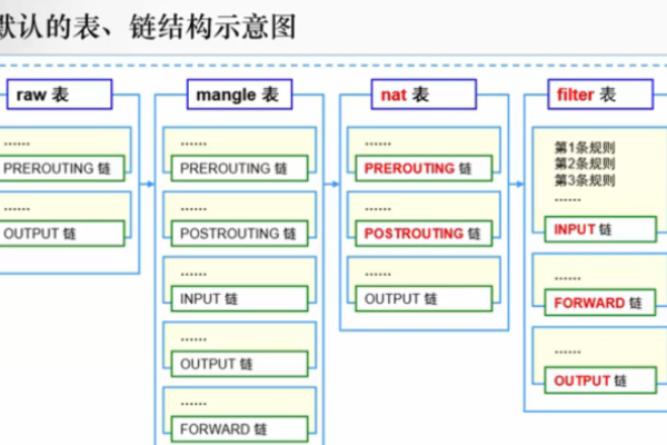 【系统运维】Linux软件防火墙firewalld/iptable配置教程