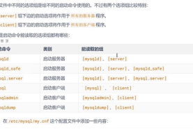 MySQL教程（2）MySQL 生产环境配置文件模板及参数详解