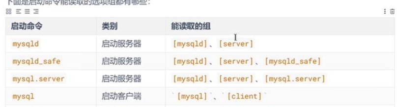 MySQL教程(2)MySQL 生产环境配置文件模板及参数详解