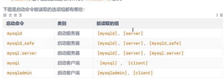 MySQL教程(2)MySQL 生产环境配置文件模板及参数详解
