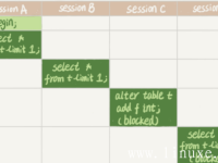 MySQL教程（12）锁的原理与常见锁问题处理