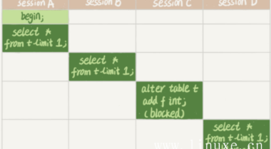 MySQL教程（12）锁的原理与常见锁问题处理