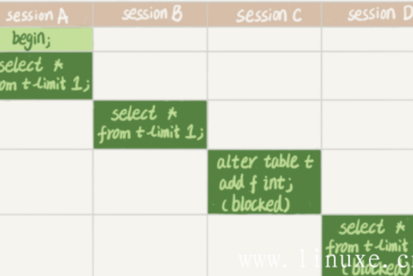 MySQL教程（12）锁的原理与常见锁问题处理