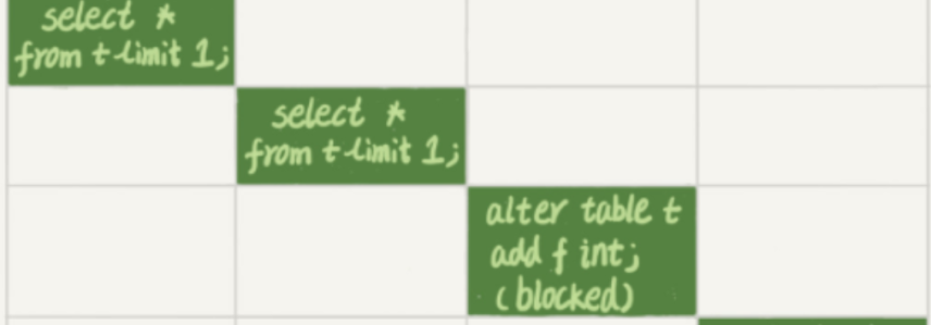 MySQL教程（12）锁的原理与常见锁问题处理