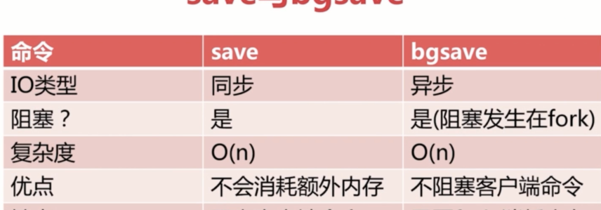 Redis教程（4）数据持久化配置