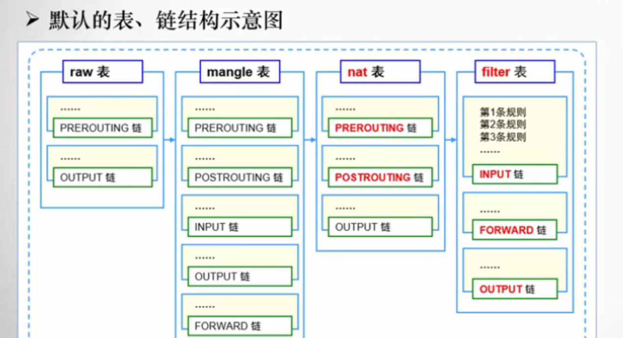 iptable1.png iptable1.png