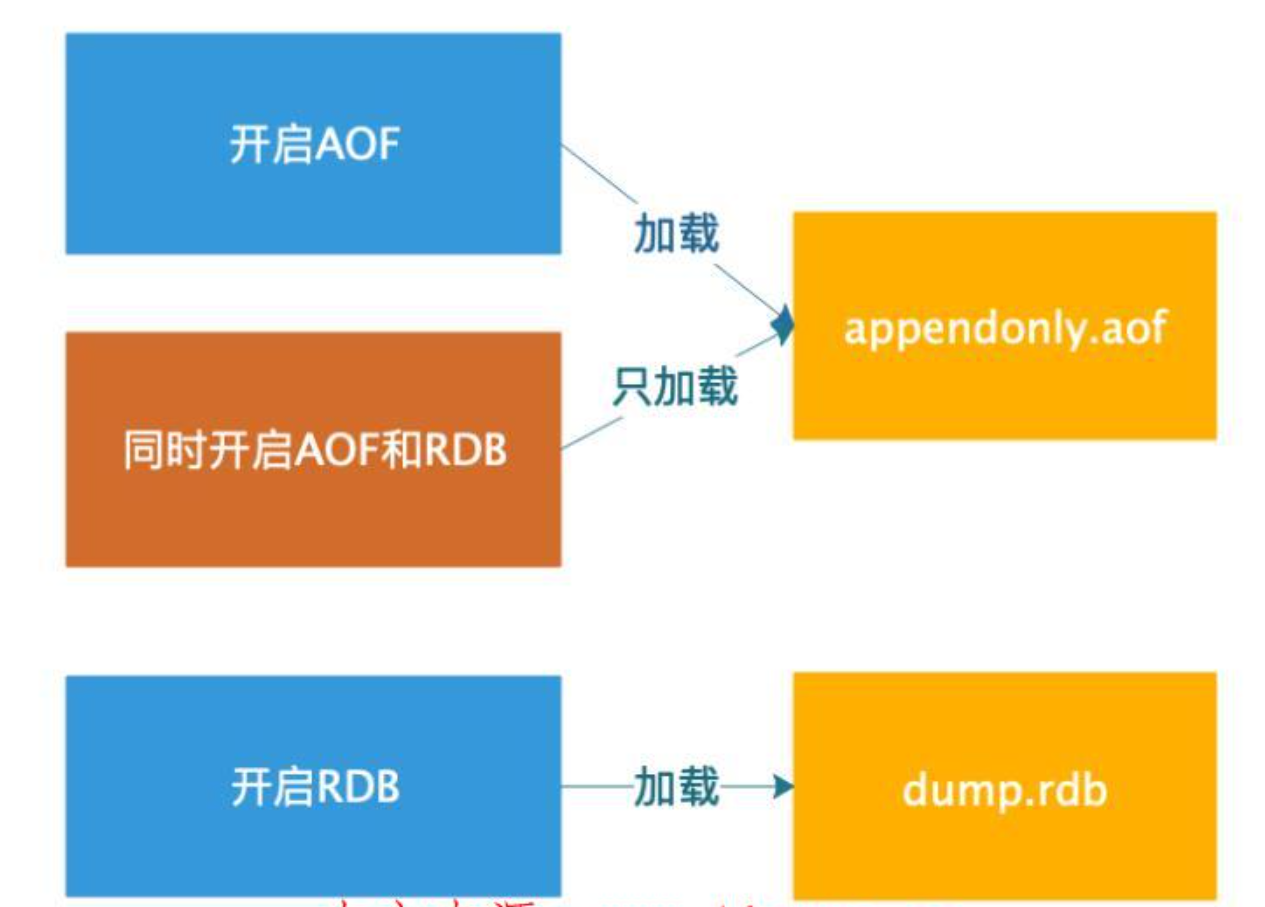 redis_permanent2.png redis_permanent2.png