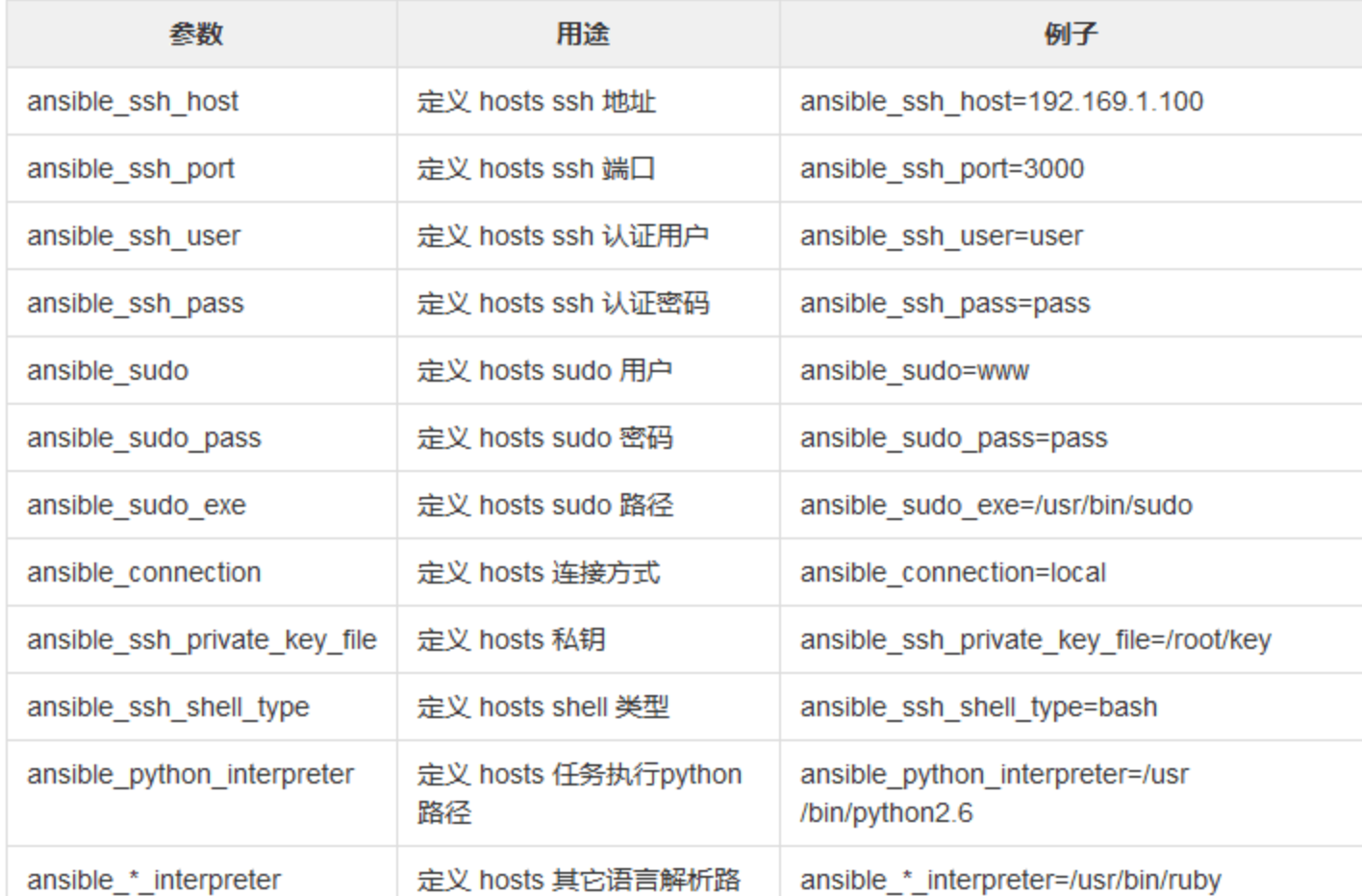 ansible2.png